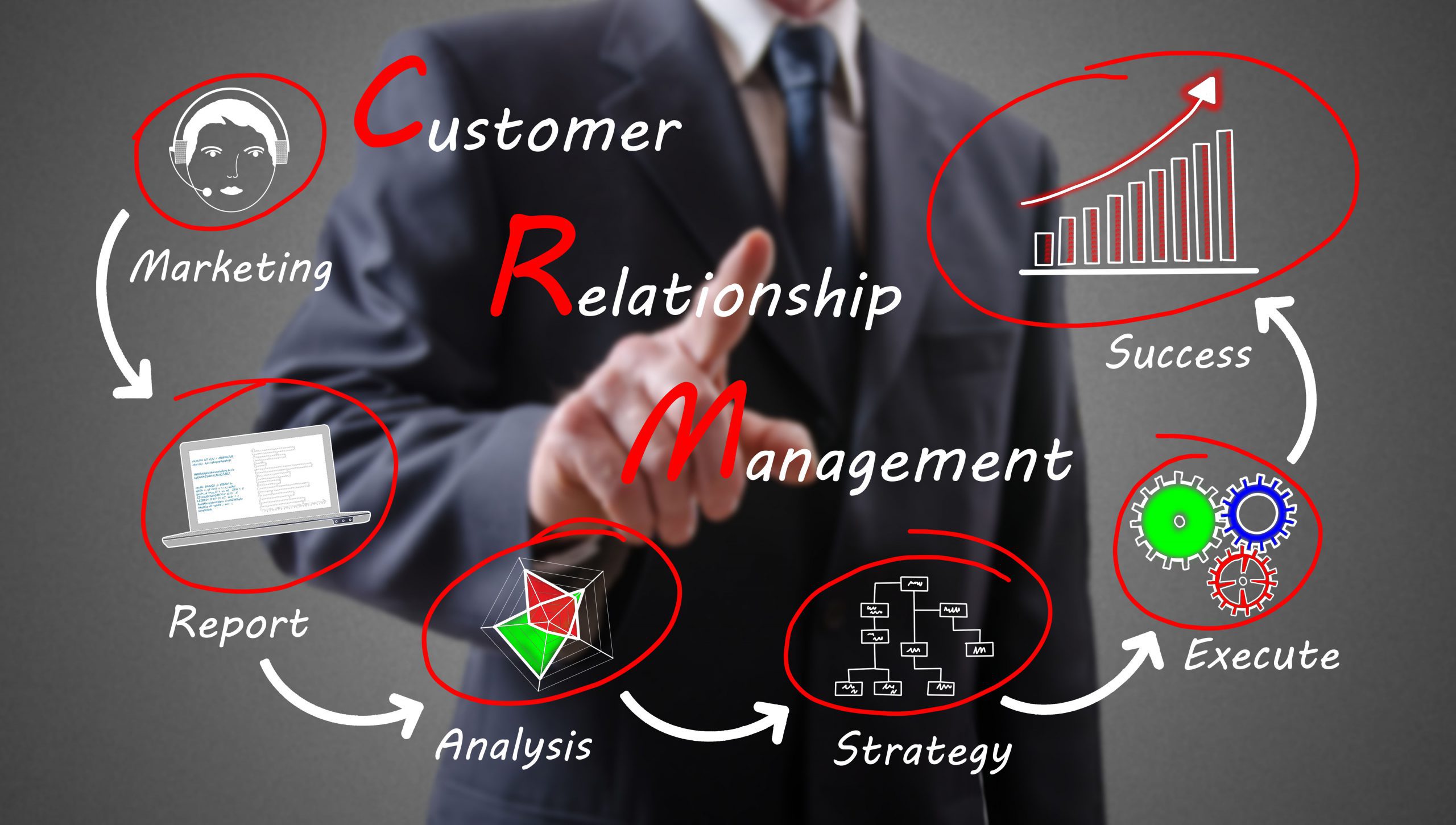 Crm concept shown by a businessman Mister Postman
