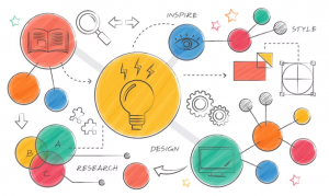 Design thinking: uma abordagem inovadora para resolver problemas 